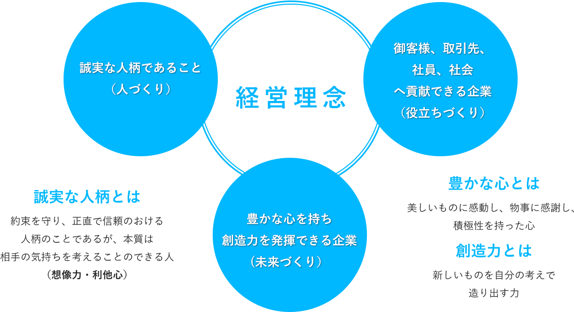 企業理念